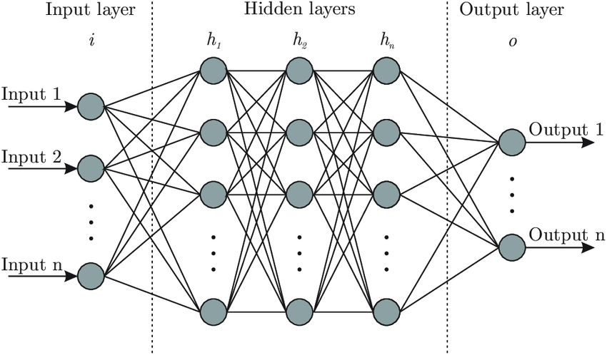 NeuralNetwork