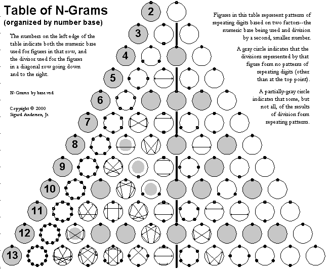 N-gram