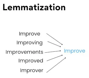 lemmatization