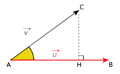 scalar